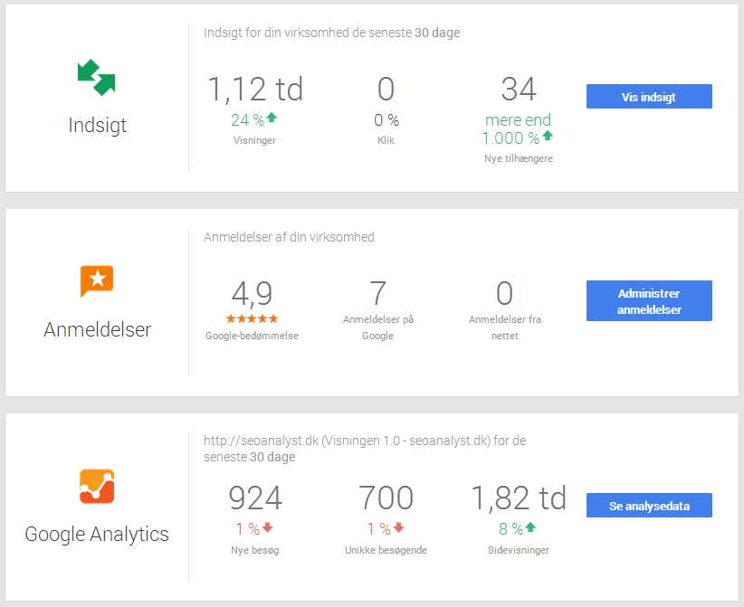 Google My Business - indsigt anmeldelser og Google Analytics